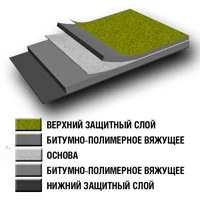 Унифлекс ХКП, 3.8 мм, 1 х 10 м, сланец зеленый, рул 10 м²