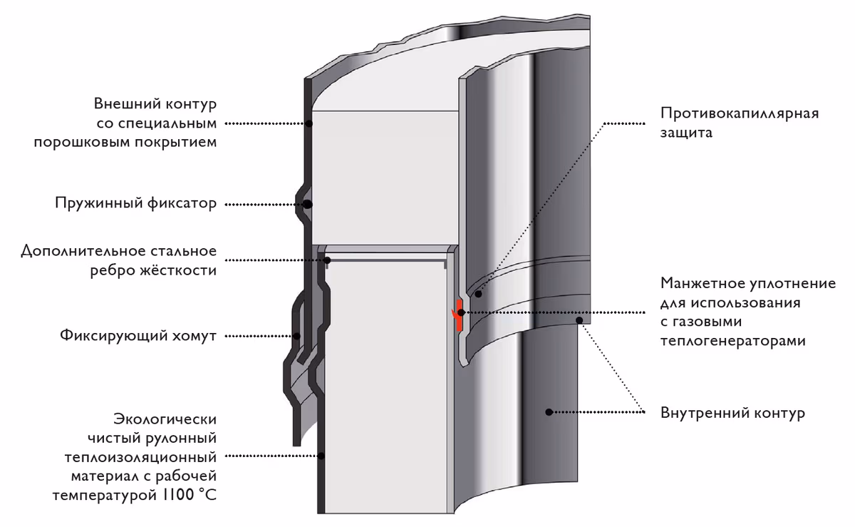 Дымоход Schiedel Permeter 25 мм, Ø130/180 мм, комплект настенного крепления, h=4 м черный