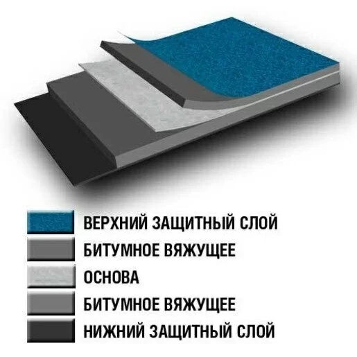 Стеклоизол ТКП, 1 х 10 м, 3.5, сланец серый, рул. 10 м²