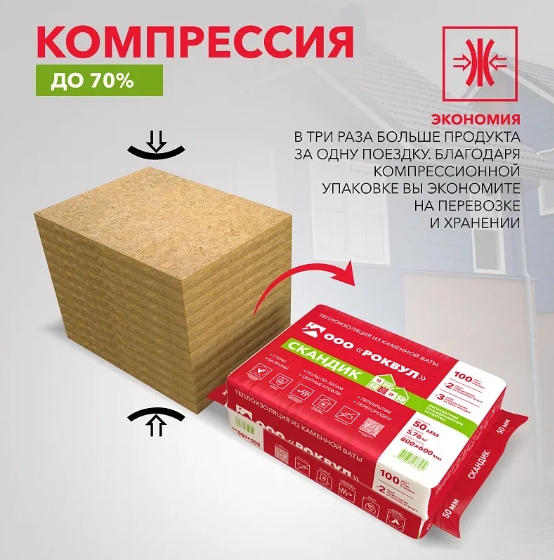 Rockwool Лайт Баттс Скандик, 100х600х1200 мм, 4.32 м², 0.432 м³ уп