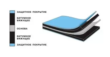 Филигиз К ТКП-4.0, гранулят, серый, 1 х 10 м, 10 м²