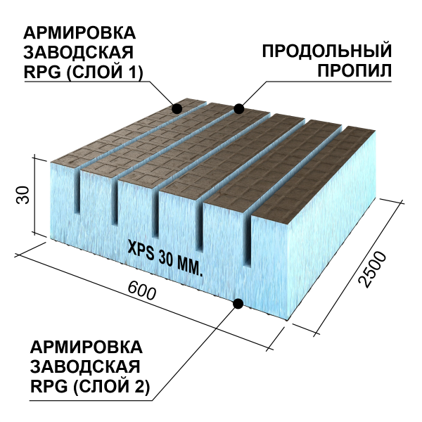 Ruspanel RPG Real 30 мм, 600х2500 мм, с 2х сторонним армированием и продольным пропилом