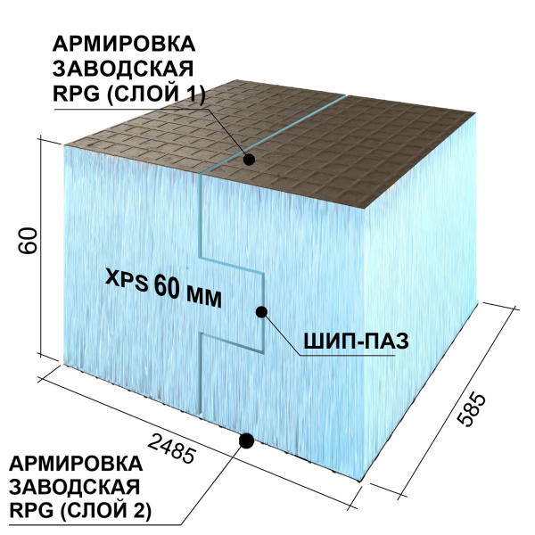 Ruspanel RPG 60 мм, 585х2485 мм, с 2х сторонним армированием, кромка шип-паз