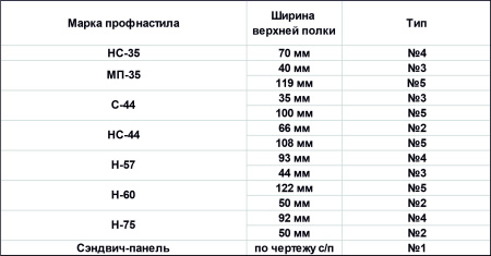Планка-переходник Prestige № 5, RAL 6005