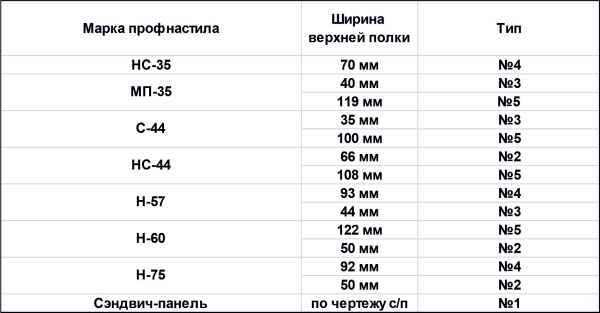 Планка-переходник Prestige № 5, RAL 6005
