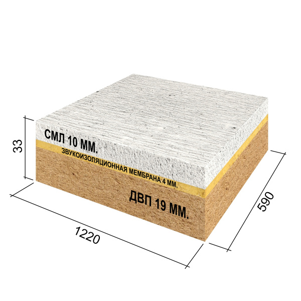 Ruspanel RPG Comfort СМЛ+ 33 мм, 590х1220 мм