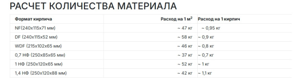 Смесь кладочная цветная Perfekta Линкер Стандарт, 50 кг цвет: графит