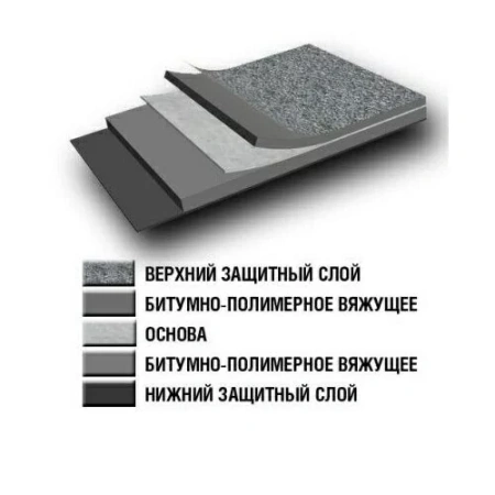 Бикроэласт ХКП, 1 х 10 м, сланец серый, рул 10 м²