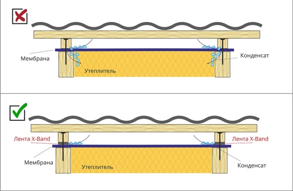 Лента уплотнительная под контробрешетку самоклеящаяся Grand Line X-Band, 50 мм х 30 метра