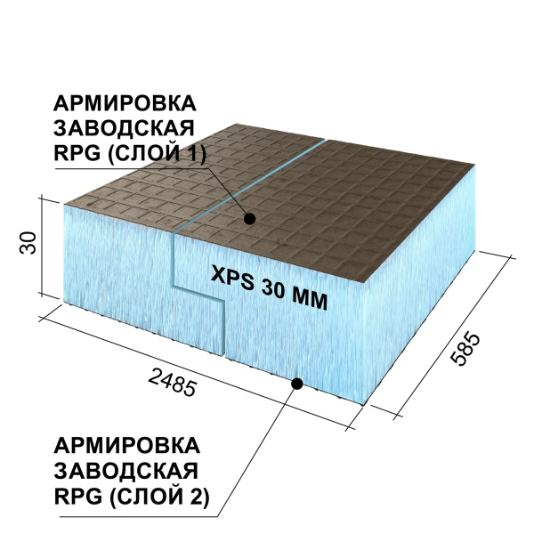 Ruspanel RPG 30 мм, 585х2485 мм, с 2х сторонним армированием, кромка L