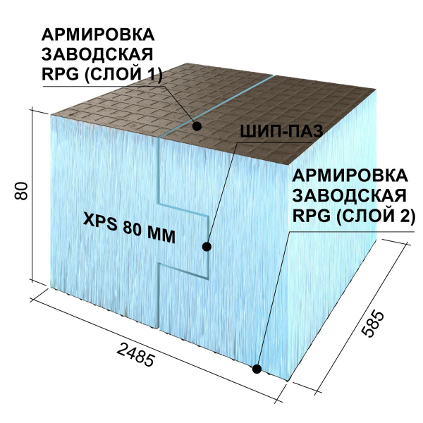 Ruspanel RPG 80 мм, 585х2485 мм, с 2х сторонним армированием, кромка шип-паз