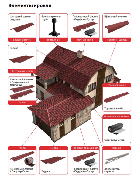 Щипец для Ондулина Смарт цвет: серый