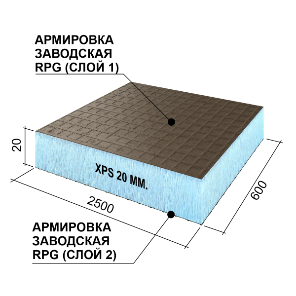 Ruspanel RPG Basic 20 мм, 600х2500 мм с 2х сторонним армированием