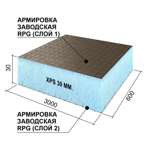 Ruspanel RPG Basic 30 мм, 600х3000 мм с 2х сторонним армированием