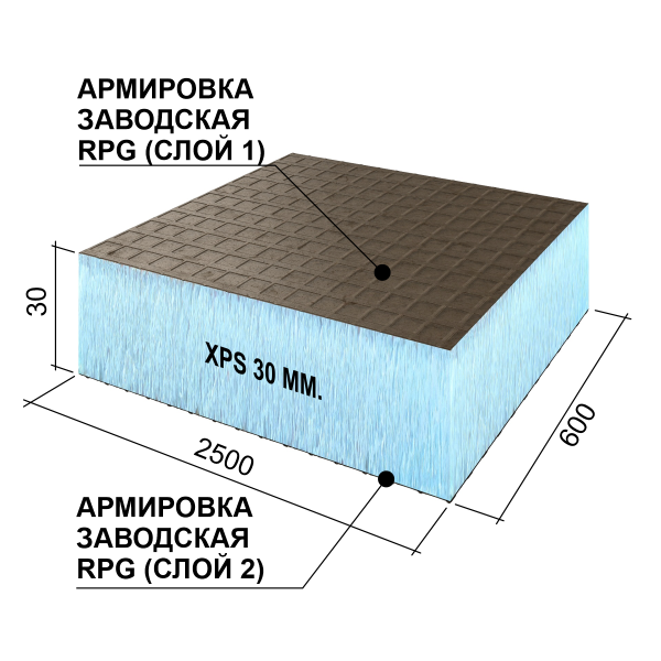 Ruspanel RPG Basic 30 мм, 600х2500 мм с 2х сторонним армированием