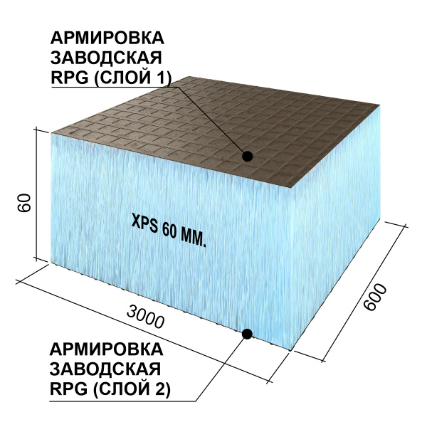 Ruspanel RPG Basic 60 мм, 600х2500 мм с 2х сторонним армированием