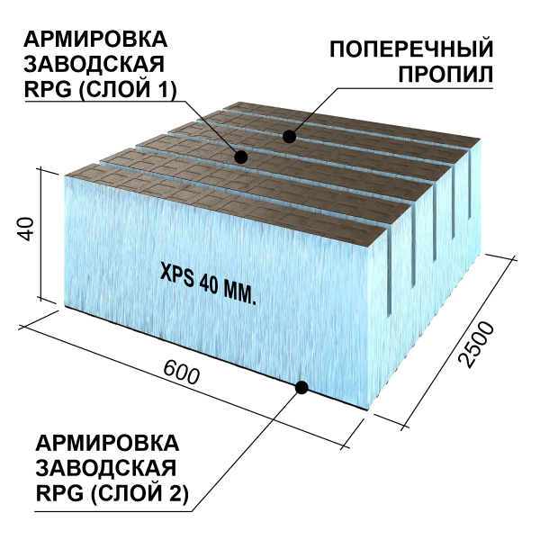 Ruspanel RPG Real 40 мм, 600х2500 мм, с 2х сторонним армированием и поперчным пропилом