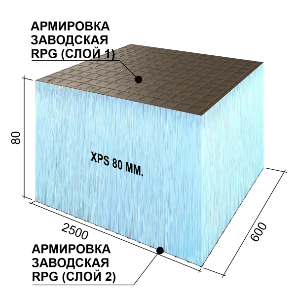 Ruspanel RPG Basic 80 мм, 600х2500 мм с 2х сторонним армированием