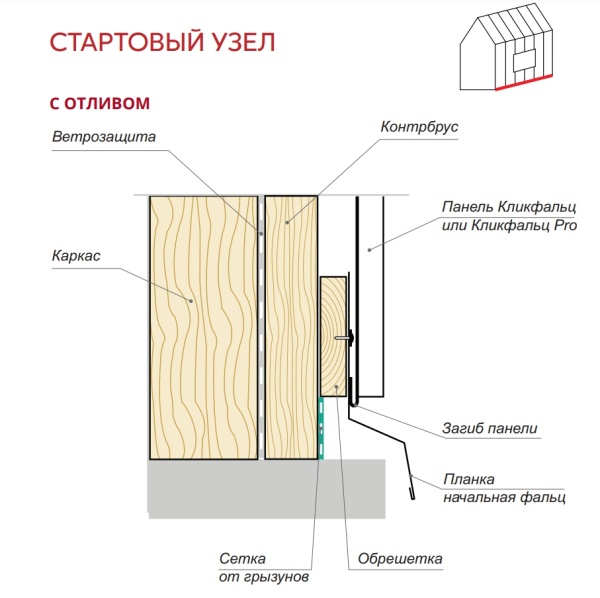 Кликфальц Pro Grand Line 0.5 мм, Drap, RAL 8017