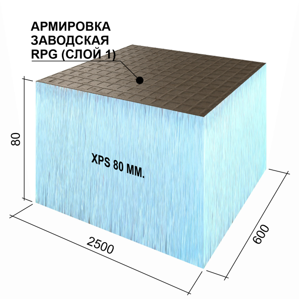 Ruspanel RPG Basic 80 мм, 600х2500 мм с 1- сторонним армированием
