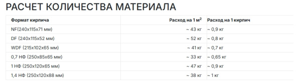 Смесь кладочная цветная Perfekta Линкер Эксперт, 50 кг цвет: кремово-бежевый