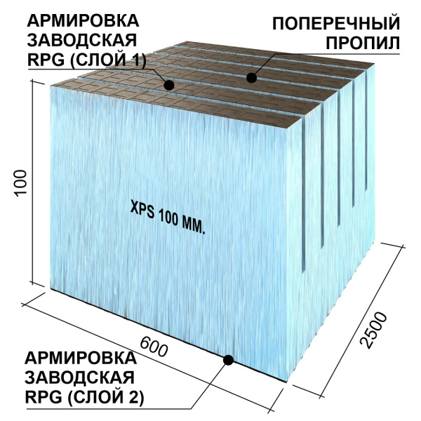 Ruspanel RPG Real 100 мм, 600х2500 мм, с 2х сторонним армированием и поперчным пропилом
