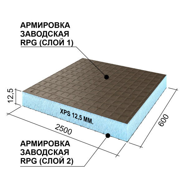 Ruspanel RPG Basic 12.5 мм, 600х2500 мм с 2х сторонним армированием