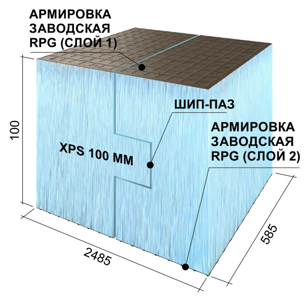 Ruspanel RPG 100 мм, 585х2485 мм, с 2х сторонним армированием, кромка шип-паз