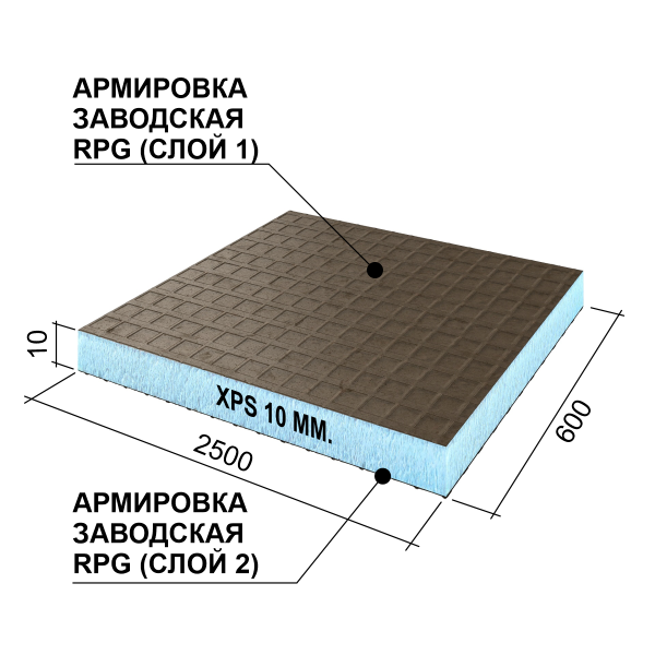 Ruspanel RPG Basic 10 мм, 600х2500 мм с 2х сторонним армированием