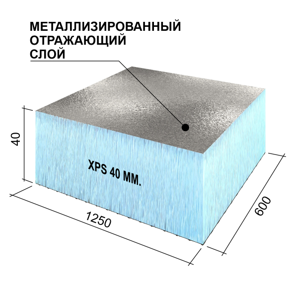 Ruspanel RPG Foil 40 мм, 600х1250 мм, с отражающим слоем