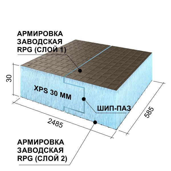 Ruspanel RPG 30 мм, 585х2485 мм, с 2х сторонним армированием, кромка шип-паз