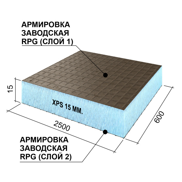 Ruspanel RPG Basic 15 мм, 600х2500 мм с 2х сторонним армированием