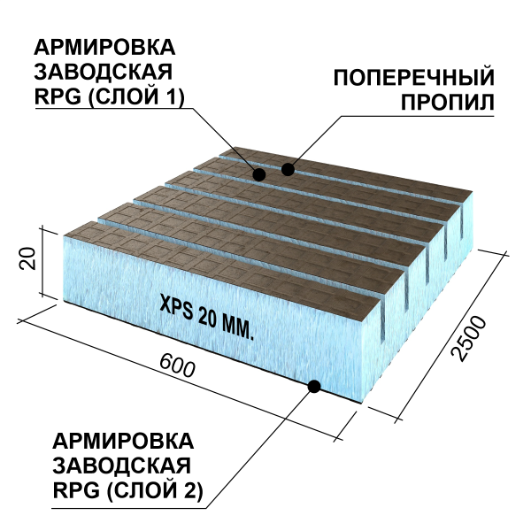 Ruspanel RPG Real 20 мм, 600х2500 мм, с 2х сторонним армированием и поперчным пропилом