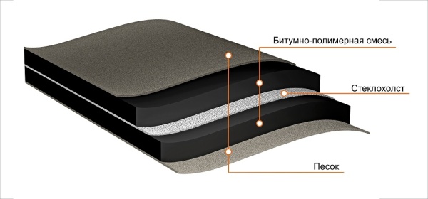 Подкладочный ковер Anderep GL, 15 м²