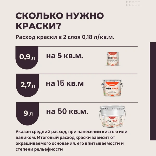 Краска Finntella, OSB Prof lux, для ОСБ, SIP и МДФ быстросохнущая полуматовая, уп. 0.9 л колеровка