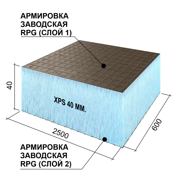Ruspanel RPG Basic 40 мм, 600х2500 мм с 2х сторонним армированием