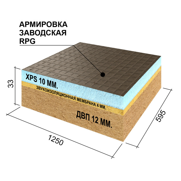 Ruspanel RPG Comfort+ 33 мм, 595х1250 мм