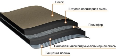Подкладочный ковер самоклеящийся Anderep Ultra, 15 м²