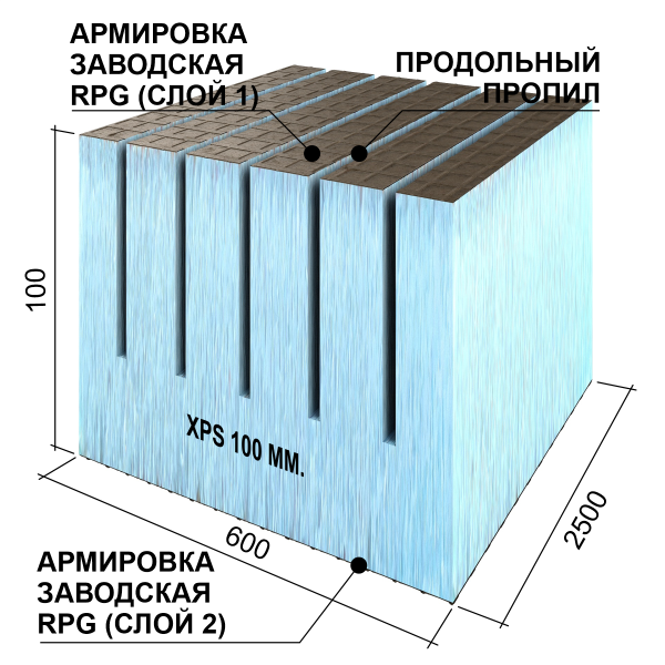 Ruspanel RPG Real 100 мм, 600х2500 мм, с 2х сторонним армированием и продольным пропилом
