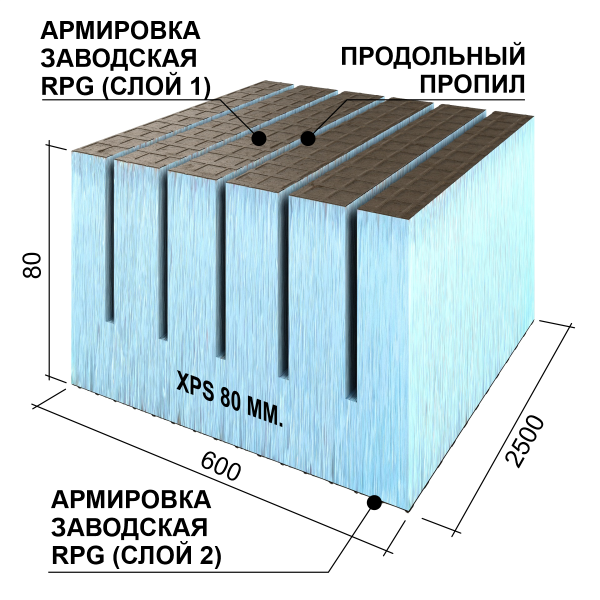 Ruspanel RPG Real 80 мм, 600х2500 мм, с 2х сторонним армированием и продольным пропилом
