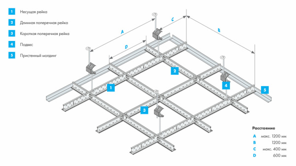 Подвесная система Т-24 Knauf, Т-профиль несущий направляющий, L=3700 мм цвет: белый