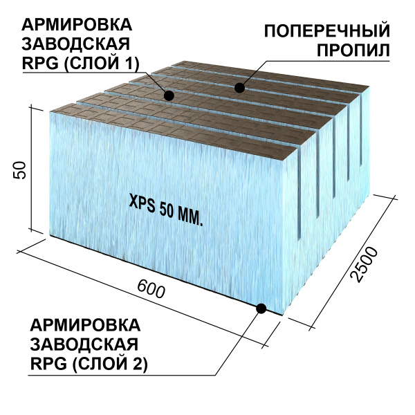 Ruspanel RPG Real 50 мм, 600х2500 мм, с 2х сторонним армированием и поперчным пропилом
