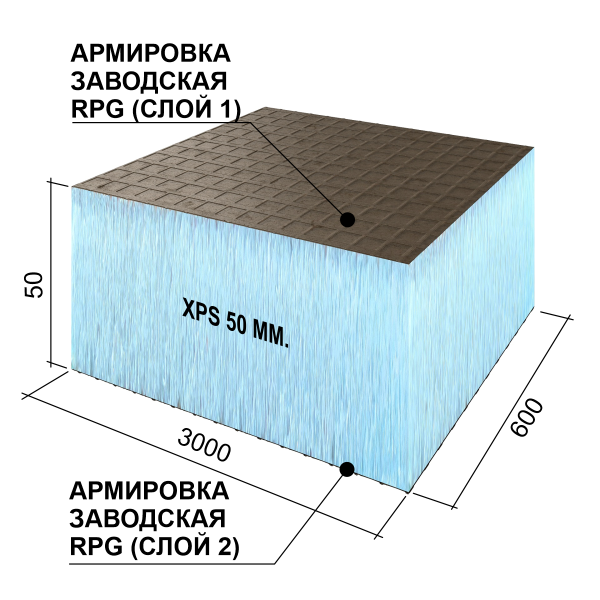 Ruspanel RPG Basic 50 мм, 600х3000 мм с 2х сторонним армированием