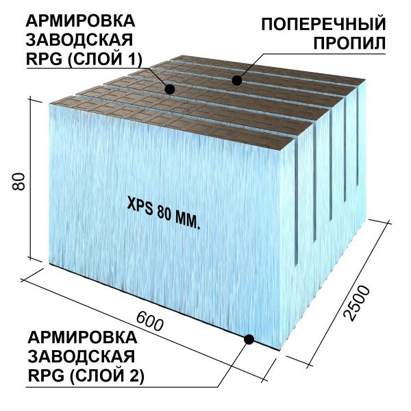 Ruspanel RPG Real 80 мм, 600х2500 мм, с 2х сторонним армированием и поперчным пропилом