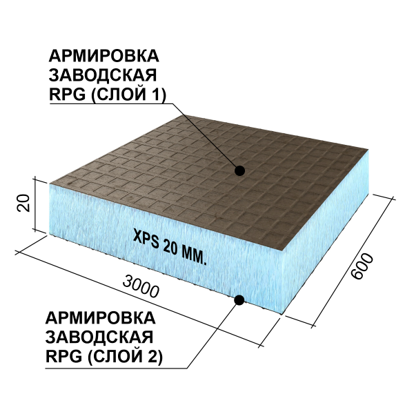 Ruspanel RPG Basic 20 мм, 600х3000 мм с 2х сторонним армированием