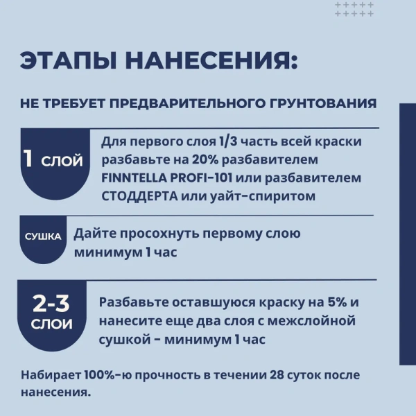 Краска Finntella, Hidro, фасадная гидрофобизирующая матовая уп. 0.45 л колеровка