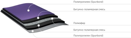 Подкладочный ковер Anderep Prof, 40 м²