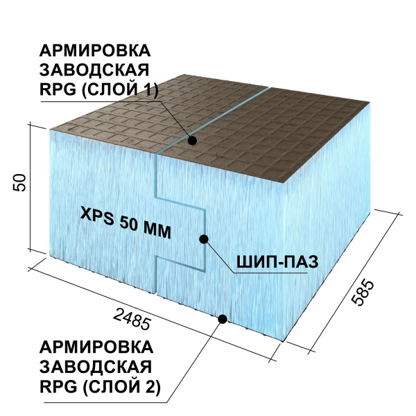 Ruspanel RPG 50 мм, 585х2485 мм, с 2х сторонним армированием, кромка шип-паз
