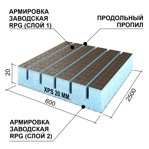 Ruspanel RPG Real 20 мм, 600х2500 мм, с 2х сторонним армированием и продольным пропилом