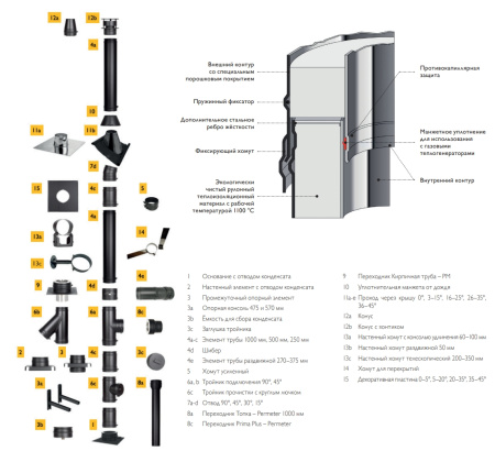 Ёмкость для сбора конденсата Schiedel Permeter 25 мм, Ø130/180 мм черный